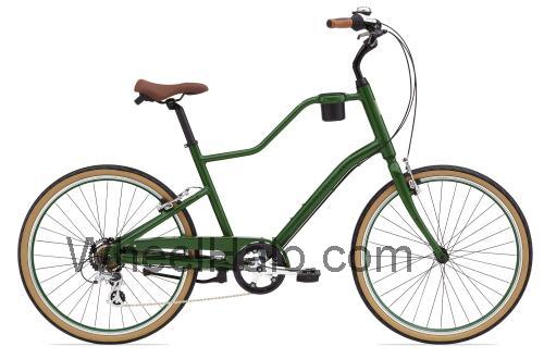 Giant Momentum Park specs and reviews 